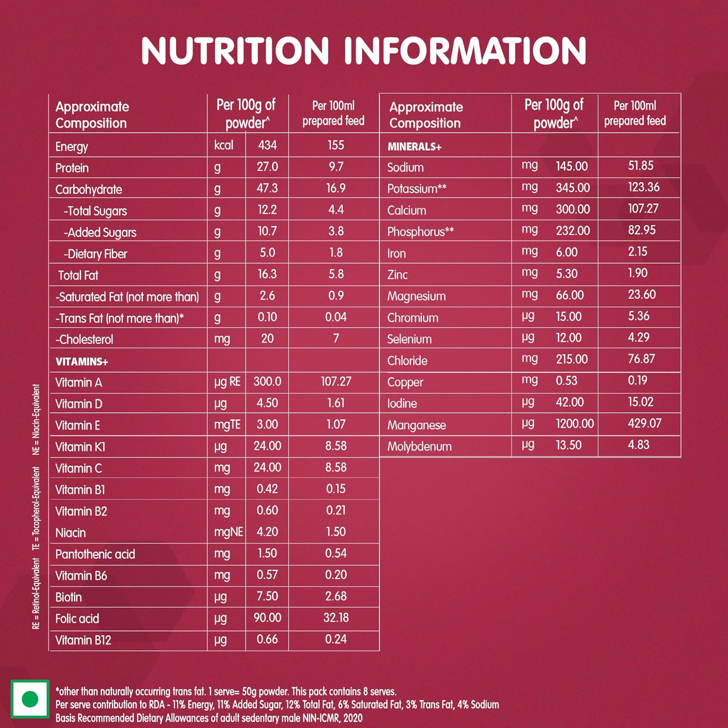 Descriptive Alt Text