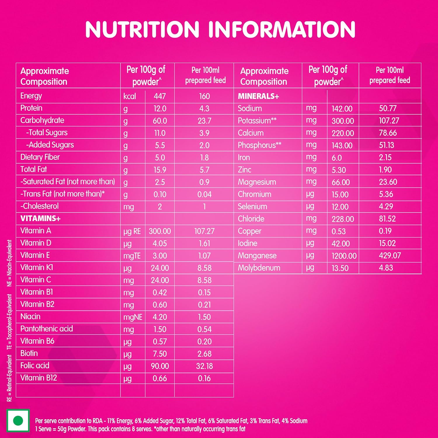 Descriptive Alt Text